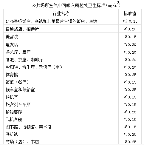 公共场所颗粒物监测.png