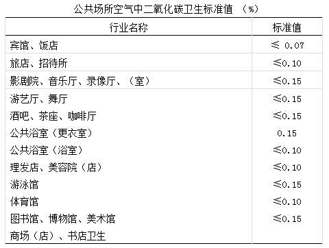 公共场所二氧化碳监测.png