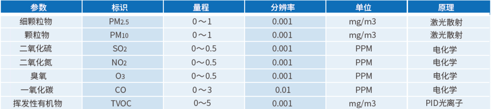 200K參數(shù).png