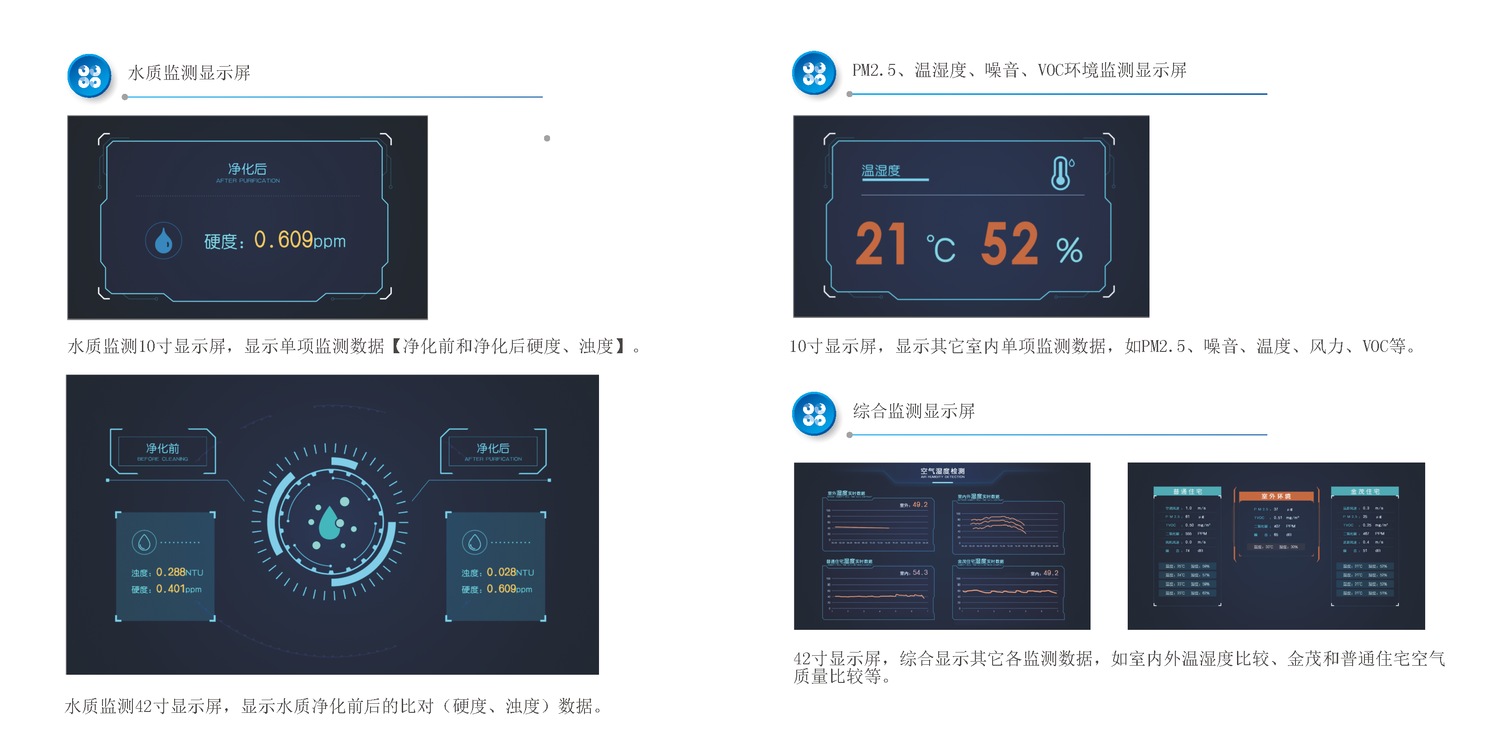 案例冊-陜西金茂府環境監測_頁面_3.png