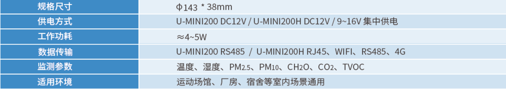 室內空氣質量監測儀規格