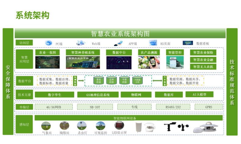 智慧農業環保解決方案2.png