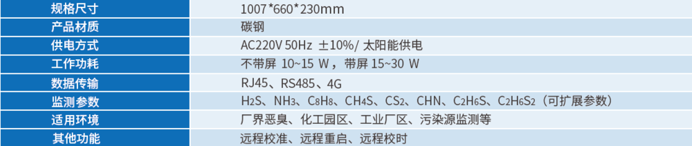 惡臭氣體監測儀功能