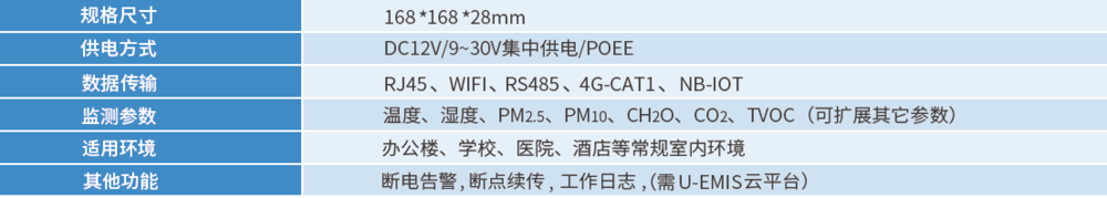 室內(nèi)空氣質(zhì)量檢測(cè)儀參數(shù)