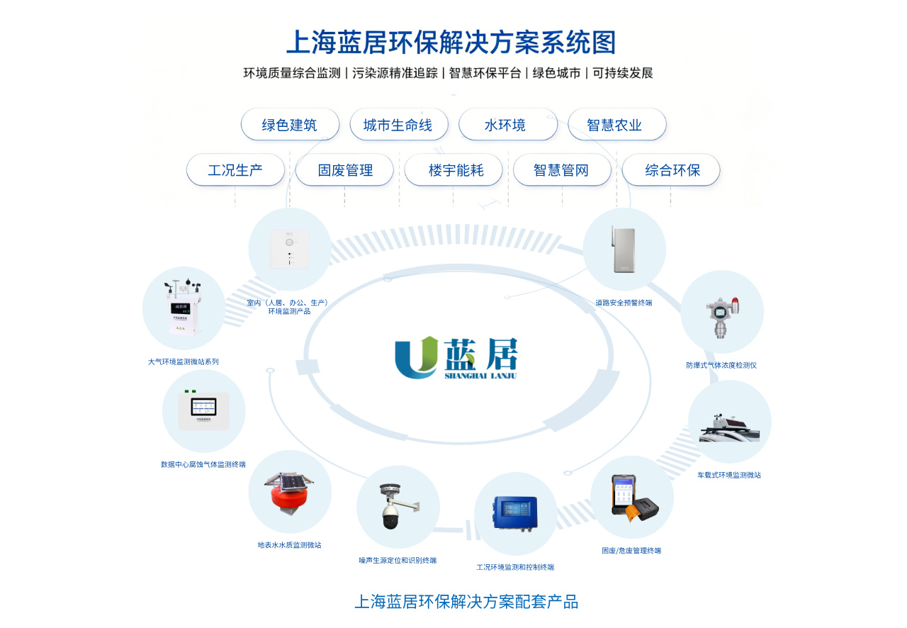 解决方案