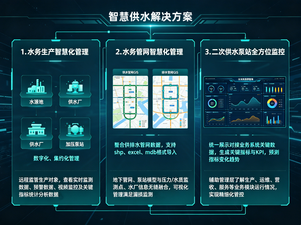 智慧供水统架构图生成 (2).png