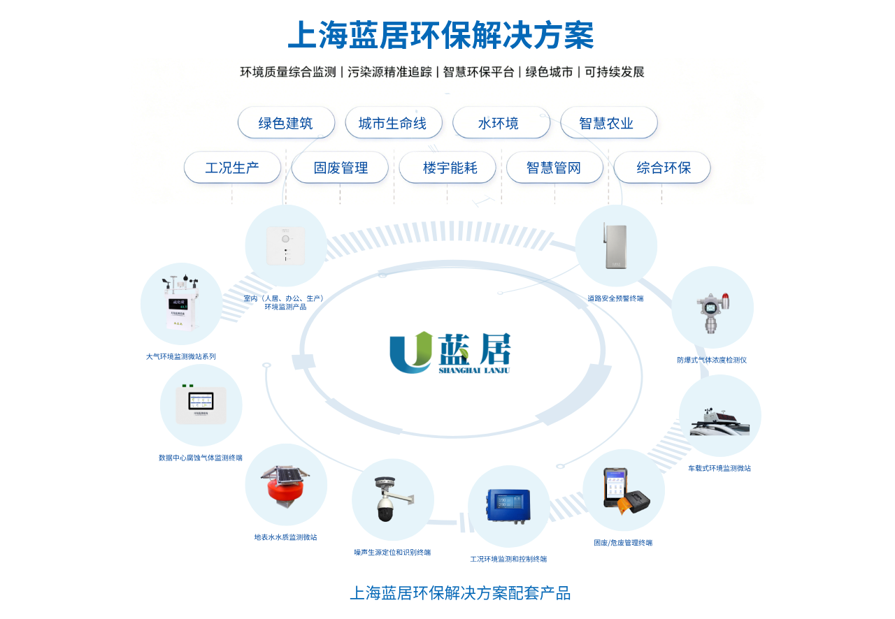 上海蓝居环保解决方案
