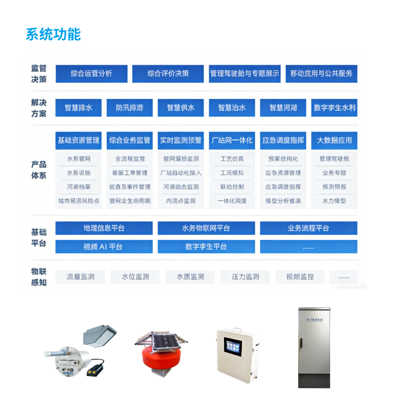 智慧水务详情页__2026-05-06+15_32_35.png